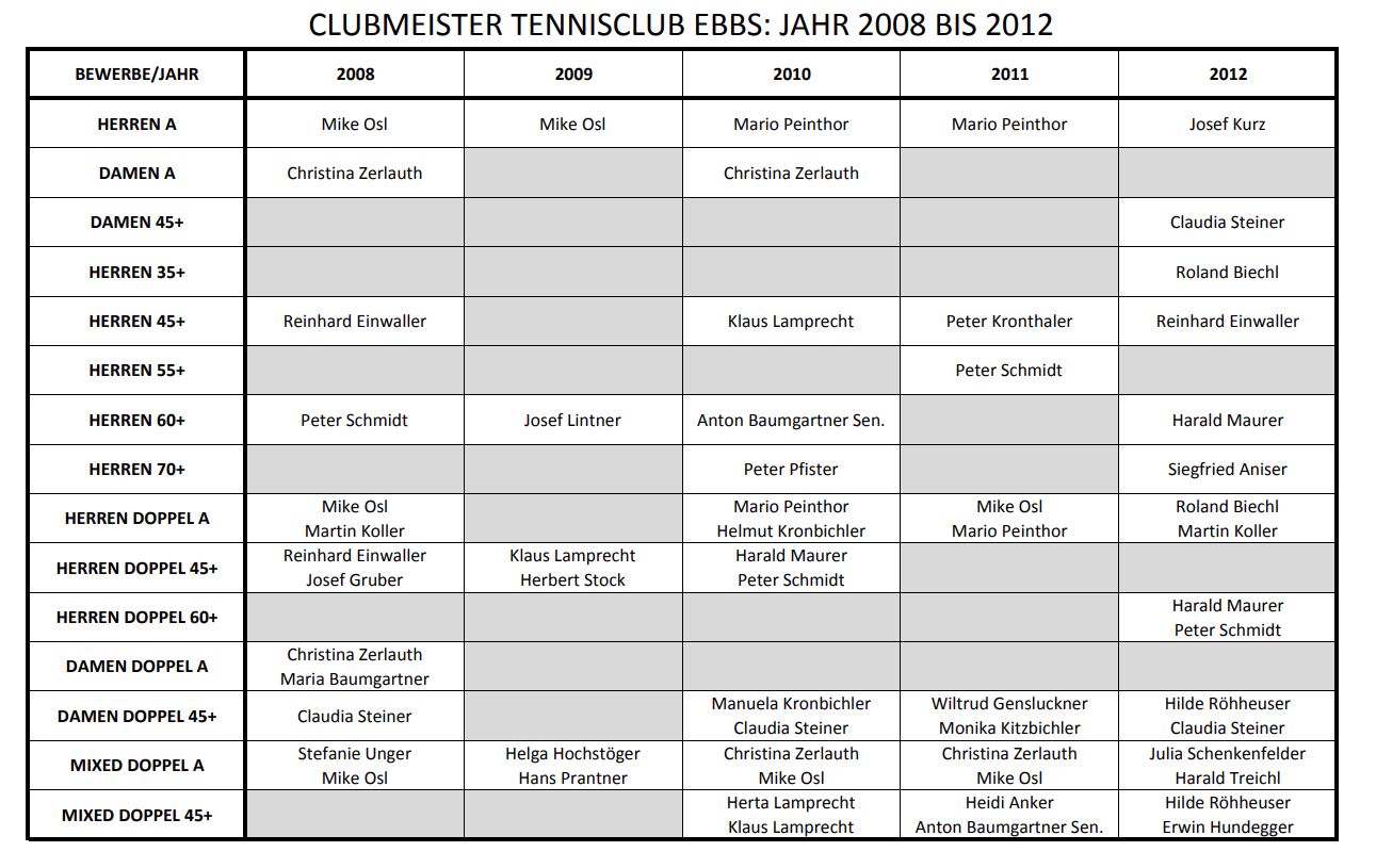 2008-2012.JPG
