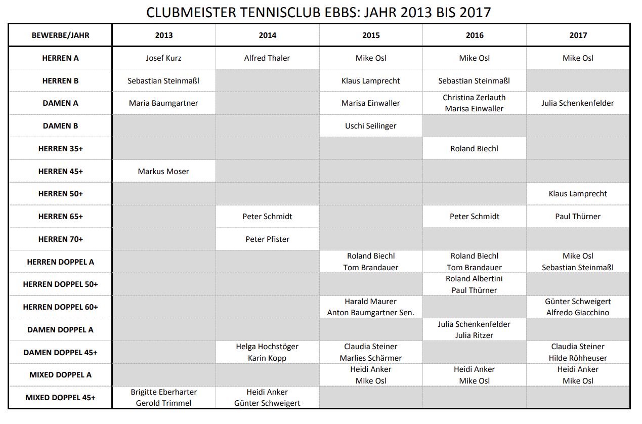 2013-2017.JPG