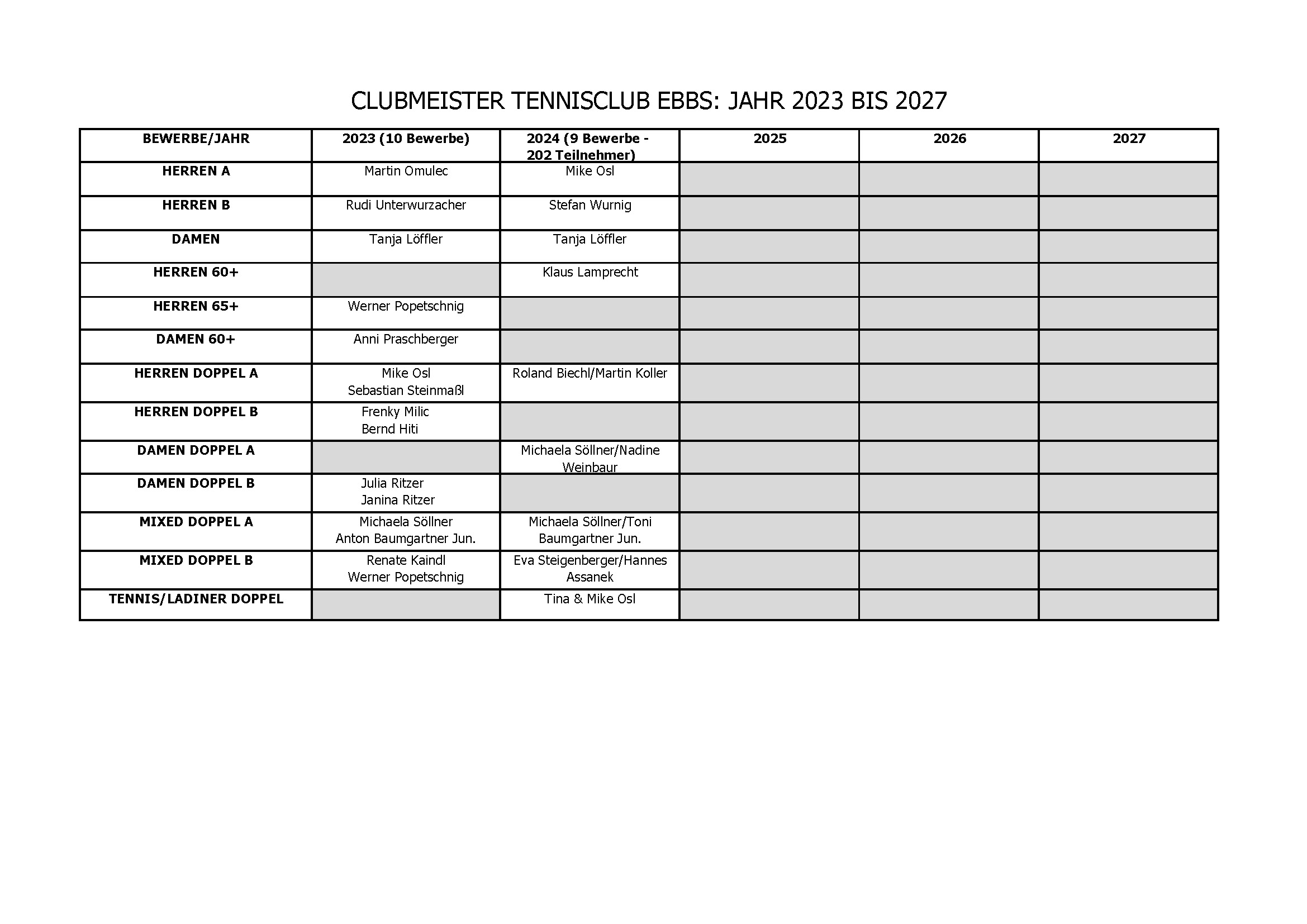Clubmeisterliste 2023 2027